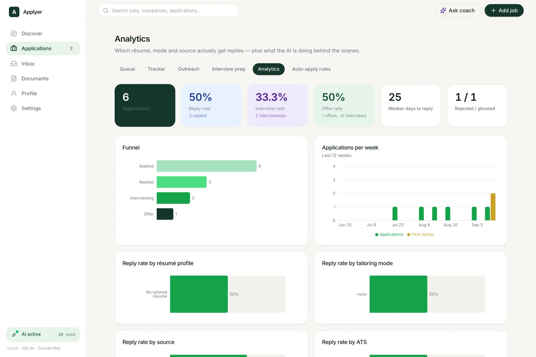 Analytics with a funnel, reply rate and applications per week