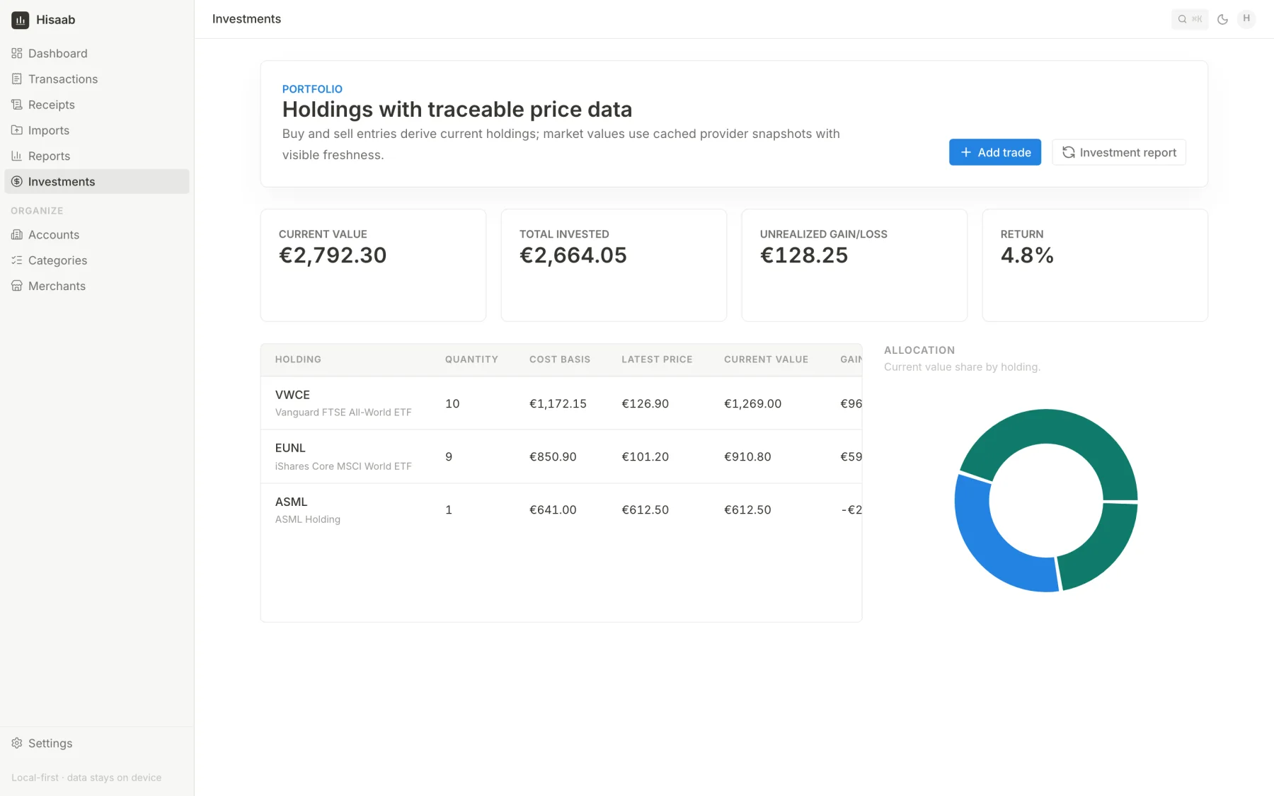 Portfolio with current value, total invested, gain and allocation donut
