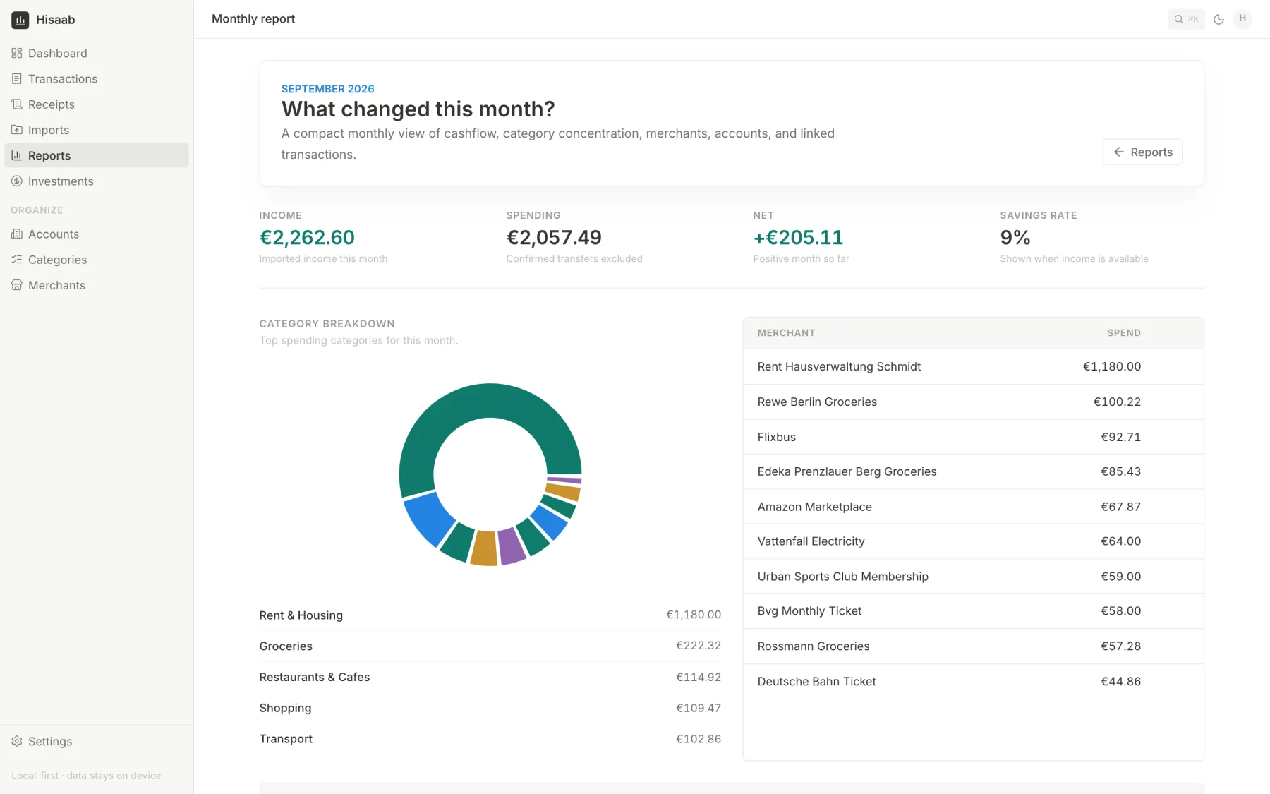 Monthly report with income, spending, net, category donut and top merchants